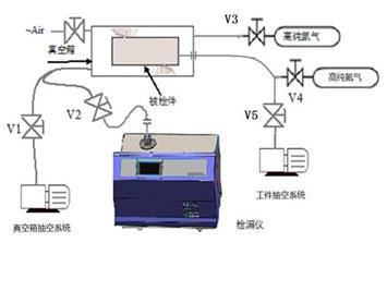 歌博科技氦质谱检漏仪广泛用于新能源...